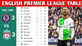 ENGLISH PREMIER LEAGUE TABLE UPDATED TODAY  PREMIER LEAGUE TABLE AND STANDINGS 20232024 [upl. by Avlis]