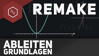 Ableitung Grundlagen [upl. by Garlanda]