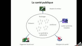 La santé publique [upl. by Grassi]