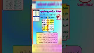 Hazrat Abu harara razi rawat karta hai shortvideo Islamic youtube channel Javid Farooq [upl. by Anilam792]