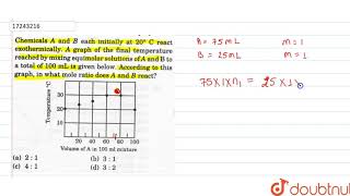 Chemicals A and B each initially at 20C react exothermically A graph of the final [upl. by Holcomb643]