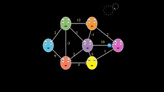 Bellman Ford Algorithm Example Complexity Proof and Analysis [upl. by Lebar]