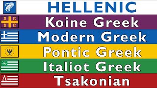 HELLENIC LANGUAGES KOINE MODERN GREEK PONTIC GRIKO TSAKONIAN [upl. by Machos4]