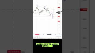 Understanding Wave C and Its Impact on US Yields elliottwave [upl. by Walker]