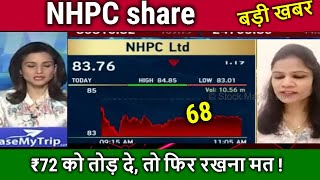 NHPC share newshold or sell nhpc share analysisnhpc share latest newstarget 2025 [upl. by Idac]