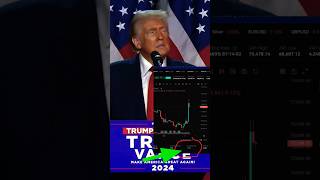 Us election effect market UPTrump victory speechuselection trump forexmarket trump2024 short [upl. by Adalbert22]