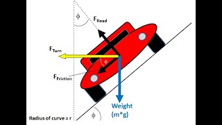 Physics of NASCAR Crash [upl. by Alison]