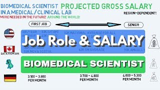 Job Role amp SALARY of a Biomedical Scientist in a MEDICAL LAB  Biomeducated [upl. by Yehtomit]