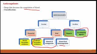 Anticoagulants I II III، Coagulants amp AntiFibrinolytic Plasma expandersPharma [upl. by Maon922]