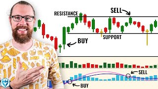 Reading Candlestick Charts Was HARD Until I Learned This 3 Step Trick [upl. by Einahets]