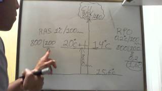 Meteorologia Cálculo da altura das nuvens  Cmte Pereira [upl. by Eatton]