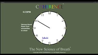 COHERENCE Clock Series 55 Breaths Per Minute [upl. by Torres]