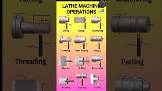 Lathe mechanical Operations engineering technology viralvideo music motivation [upl. by Ellord346]