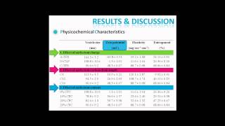 Skin penetration of meloxicamloaded liposomes  Video abstract 60674 [upl. by Lasky797]