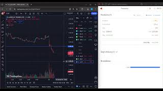 Risk Reward 15 intraday trade LT [upl. by Taima558]