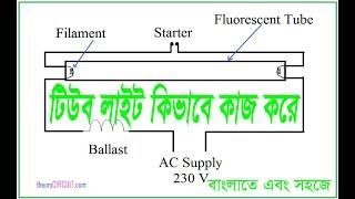 Tube light connection and working principle bangla। টিউব লাইট যে ভাবে কাজ করে। [upl. by Varipapa757]