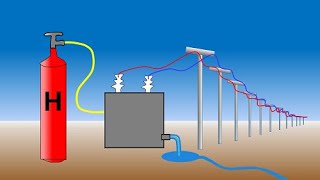 Die Brennstoffzelle  Eine unterschätzte Technologie  Grenzen des Wissens [upl. by Ronny626]