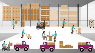 Simplr Warehouse  Mobile Warehouse Management System [upl. by Renault]