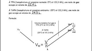 Volume molaire dun gaz TPN et TAPN [upl. by Arihsat]