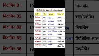 The Discovery and Chemistry of Vitamins sscgd bpsc rpf mts daroga [upl. by Stromberg]