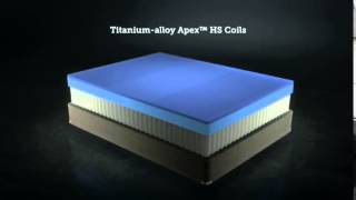 Sealy Posturepedic Hybrid Mattress Breakdown [upl. by Sergei]