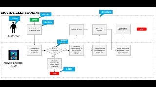 Process Mapping in 2 STEPS [upl. by Dranyam]