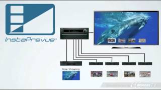 Product Tour ONKYO TXNR616 72Channel THX Certified Network AV Receiver [upl. by Atinrev]