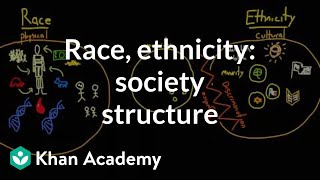 Demographic structure of society race and ethnicity [upl. by Annavoig]