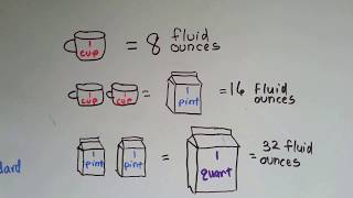 Gr 3 Math 107 Measure Liquids Ounce Pint Quart Gallon [upl. by Tybald]