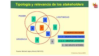 21c Relevancia de los Stakeholders [upl. by Akinar115]