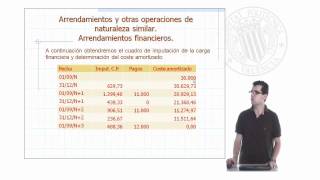 Arrendamiento financiero   UPV [upl. by Madison]