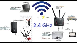 ASUS RTAC86U 24GHz WiFi Performance Testings  iPerf3 amp SpeedTest [upl. by Edwine]