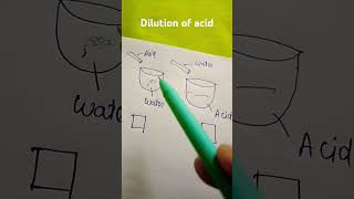 dilution of acid [upl. by Aizahs]