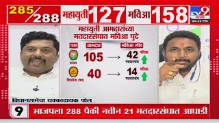 tv9 Marathi Vidhan Sabha Opinion Poll  Amol Mitkari यांनी Mahebub Shaikh यांची थेट लायकीच काढली [upl. by Prussian555]