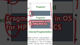 fragmentation in OS for HPSC PGT Computer science [upl. by Nyrrad793]