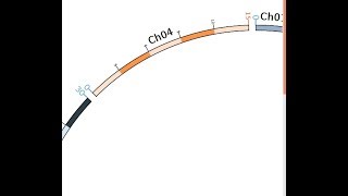 Circos basic configuration 02  bands amp ticks [upl. by Asserrac]