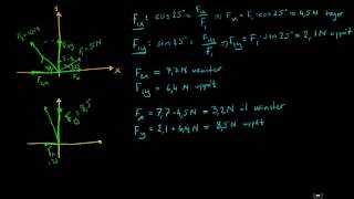 Fysik 1  Krafter som vektorer  addera och komposantuppdela [upl. by Ragen]