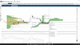 Cardano in oversold territory suggests ADA can breakout to 2 [upl. by Helbon]