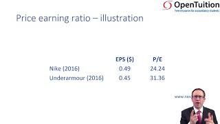 Investor analysis  ACCA Financial Reporting FR [upl. by Lig]