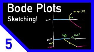 Bode Plots by Hand Complex Poles or Zeros [upl. by Wing]