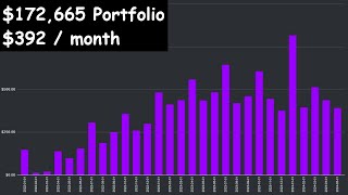 My 172665 Portfolio  392  month  May 2024 Update [upl. by Corliss111]