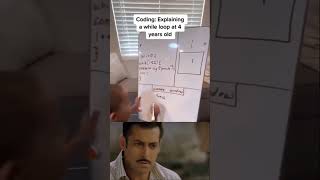 Software Engineer 🤣🤣 backend frontenddevelopment java ai python software memes whileloop [upl. by Eihctir]