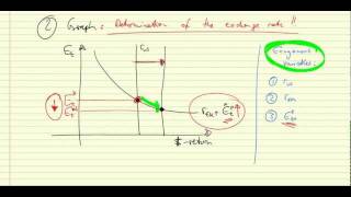 Foreign Exchange Market Graph [upl. by Gloriane754]