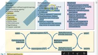 Medicine 157 MetHemoglobinemia [upl. by Agle]