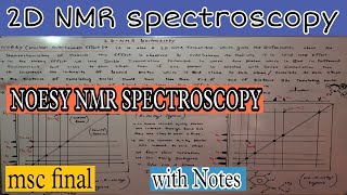 NOESY NMR Spectroscopy Msc final [upl. by Waly]