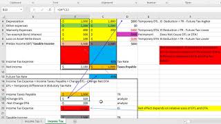 calculate income tax expense income taxes payable deferred tax assets and [upl. by Lemmueu]