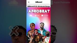 AFROBEAT MIX 2024 🔥 AFROBEAT SUMMER JAM [upl. by Paff]