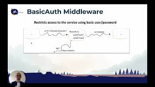 06  032 Middleware Basic Auth  Traefik Training Course [upl. by Saleme]