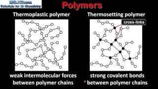 A5 Thermoplastic and thermosetting polymers SL [upl. by Tadeas]