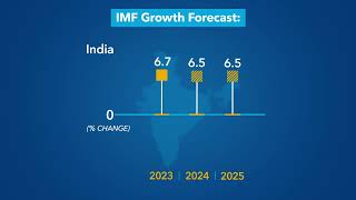 World Economic Outlook Update  January 2024 [upl. by Naillimxam]